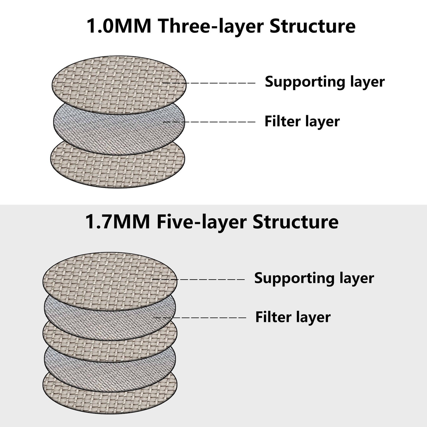 Espresso Puck screen / Puck Mesh / Second Water Filter Penta / Triple Layer