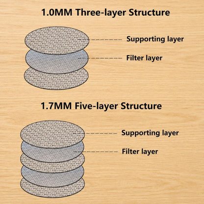 Triple layer and penta layer structure comparison